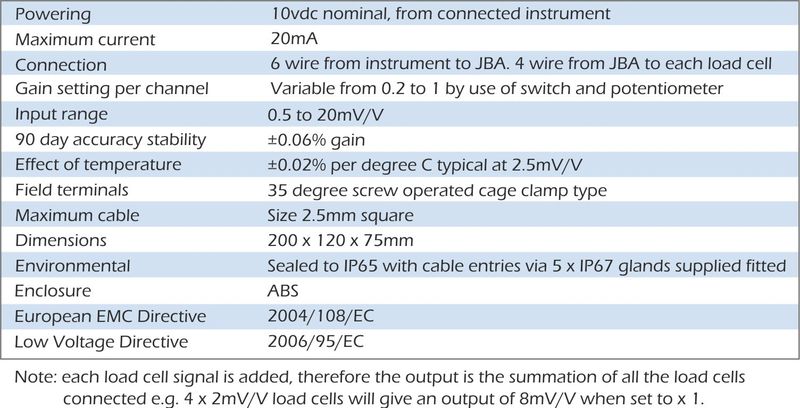 jba specification